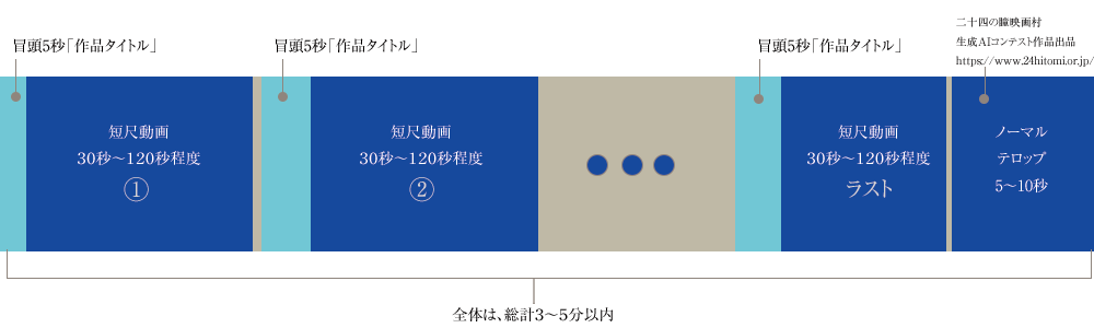 作品制作要領