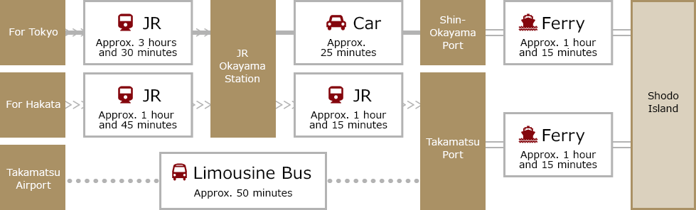 Route Map