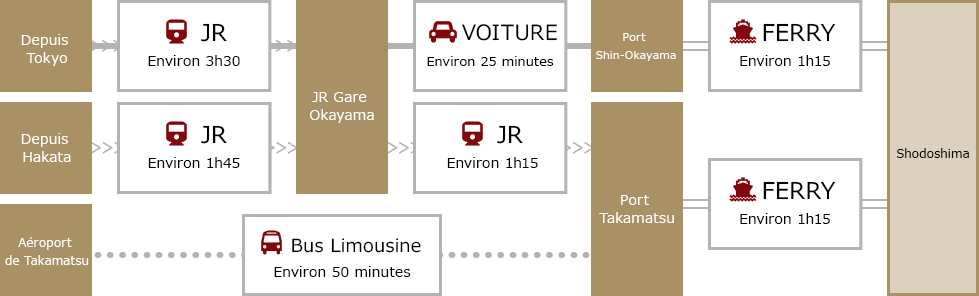 Route Map