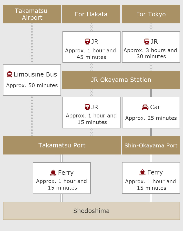 Access Guide to Shodo Island