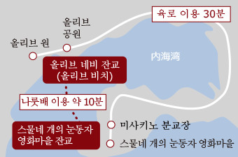 나룻배 영화마을 직항편